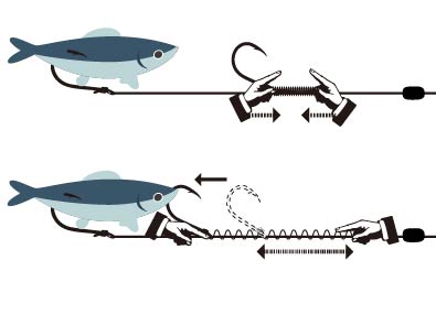 ●Rig length adjustment method
