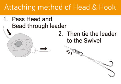 Attaching method to main line										