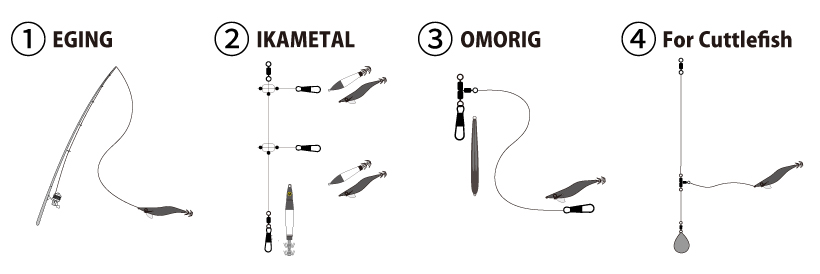 Proven usage methods